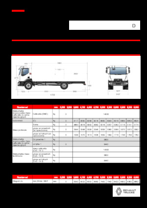Merevvázak Renault D 14 MED 4X2 R 320 E6