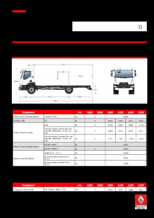 Merevvázak Renault D 16 HIGH 4X2 R 240 E6