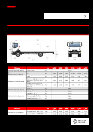 Merevvázak Renault D 16 HIGH P4X2 320E6