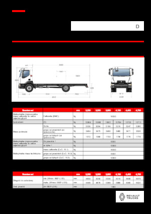 Merevvázak Renault D 16 HIGH P4X2 320E6