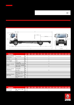 Merevvázak Renault D 16 WIDE 4X2 R 250 E6