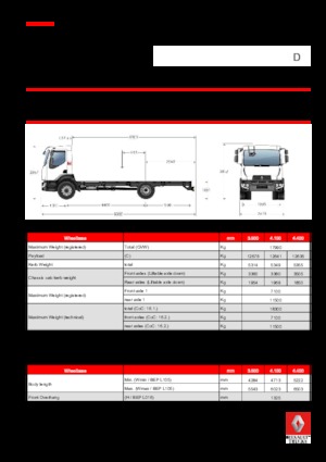 Merevvázak Renault D 18 4X2 R TANKER 250 E6