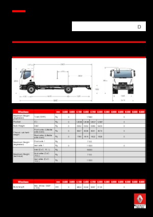 Merevvázak Renault D 18 HIGH 4X2 R 280 E6