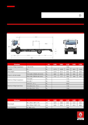 Merevvázak Renault D 18 HIGH 4X2 RK 250 E6