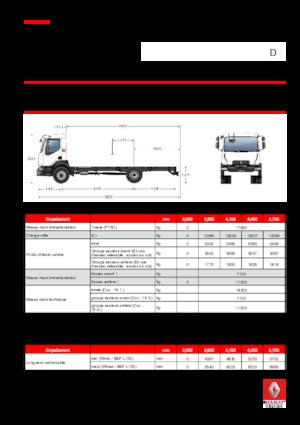 Merevvázak Renault D 18 HIGH 4X2 RK 250 E6