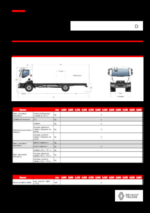 Merevvázak Renault D 18 HIGH P4X2 320E6