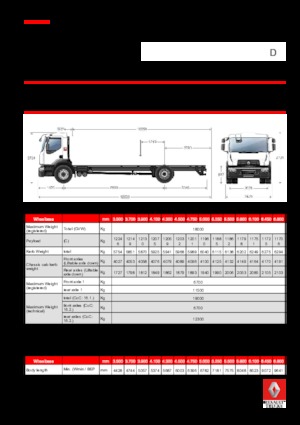 Merevvázak Renault D 18 WIDE 4X2 R LOW 250 E6