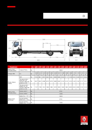 Merevvázak Renault D 18 WIDE 4X2 R LOW 250 E6