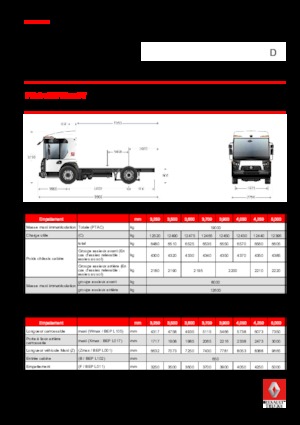 Merevvázak Renault D 19 ACCESS NT P4x2 BOM 280E6
