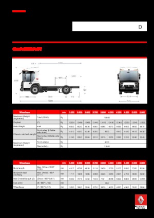 Merevvázak Renault D 19 ACCESS WT P4x2 BOM 280E6