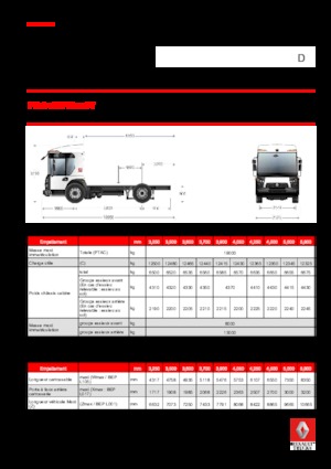 Merevvázak Renault D 19 ACCESS WT P4x2 BOM 320E6