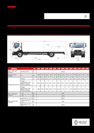 Merevvázak Renault D 19 WIDE 4X2 R 460 E6