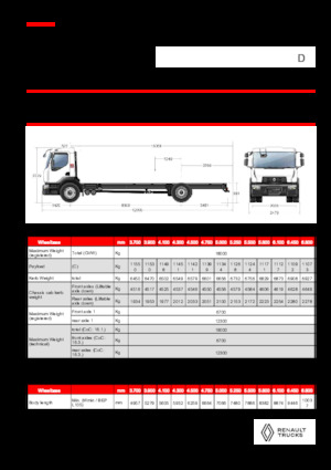 Merevvázak Renault D 19 WIDE 4X2 R 460 E6