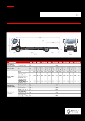 Merevvázak Renault D 19 WIDE 4X2 R 460 E6