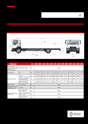 Merevvázak Renault D 19 WIDE 4X2 R 460 E6