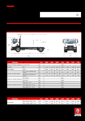 Merevvázak Renault D 19 WIDE 4x2 R BOM 320 E6