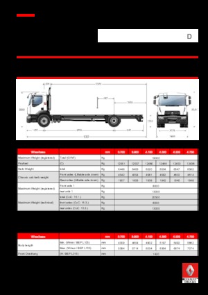 Merevvázak Renault D 19 WIDE 4x2 R BOM 430 E6