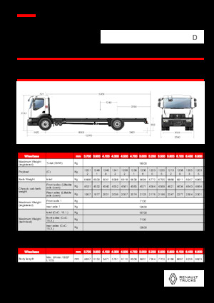 Merevvázak Renault D 19 WIDE 4X2 R LOW 460 E6