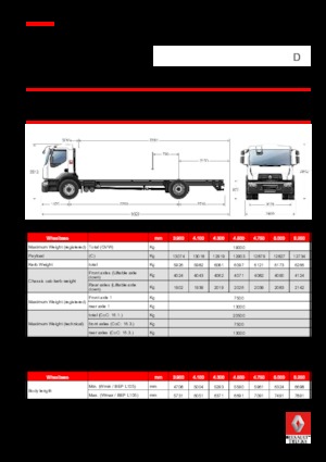 Merevvázak Renault D 19 WIDE 4x2 R TANKER 320 E6