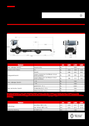 Merevvázak Renault D 19 XLOAD P4X2 TANKER 280E6