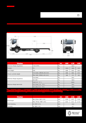 Merevvázak Renault D 19 XLOAD P4X2 TANKER 280E6