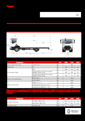 Merevvázak Renault D 19 XLOAD P4X2 TANKER 280E6