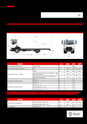 Merevvázak Renault D 19 XLOAD P4X2 TANKER 280E6