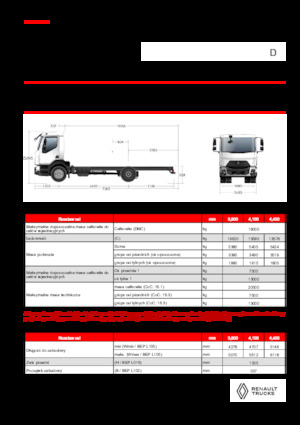 Merevvázak Renault D 19 XLOAD P4X2 TANKER 280E6