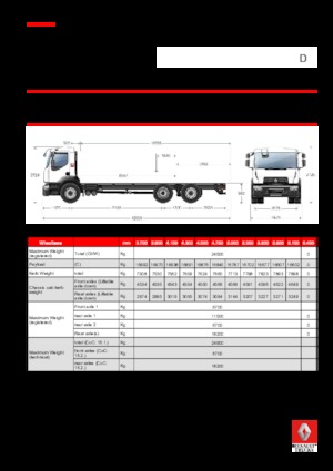Merevvázak Renault D 25 WIDE 6X2 R LOW 380 E6