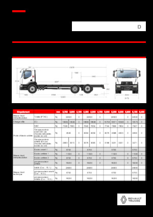 Merevvázak Renault D 25 WIDE 6X2 R LOW 460 E6