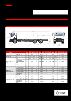 Merevvázak Renault D 25 WIDE 6X2 R LOW 460 E6