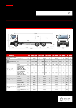 Merevvázak Renault D 25 WIDE 6X2 R LOW 460 E6