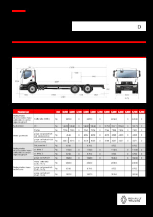 Merevvázak Renault D 25 WIDE 6X2 R LOW 460 E6