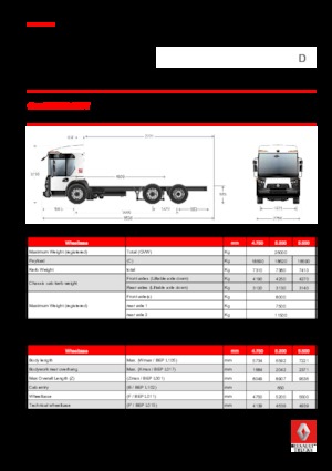 Merevvázak Renault D 26 ACCESS NT P6x2 PUSH BOM 320 E6