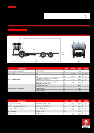 Merevvázak Renault D 26 ACCESS NT P6x2 PUSH BOM 320 E6