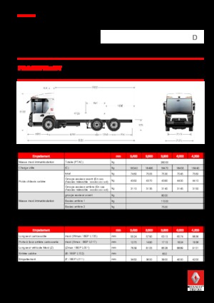 Merevvázak Renault D 26 ACCESS WT P6x2 TAG BOM 280 E6