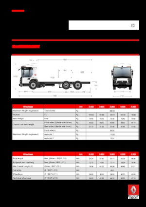 Merevvázak Renault D 26 ACCESS WT P6x2 TAG BOM 320 E6