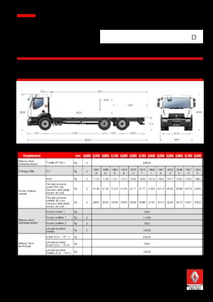 Merevvázak Renault D 26 WIDE 6X2 R 250 E6