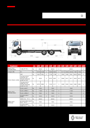 Merevvázak Renault D 26 WIDE 6X2 R 460 E6