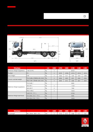 Merevvázak Renault D 26 WIDE 6x2 R BOM 320 E6