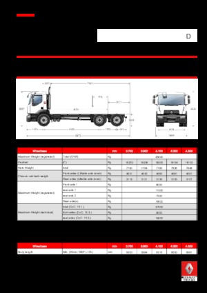 Merevvázak Renault D 26 WIDE 6x2 R BOM 380 E6
