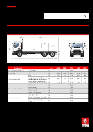 Merevvázak Renault D 26 WIDE 6x2 R BOM 380 E6