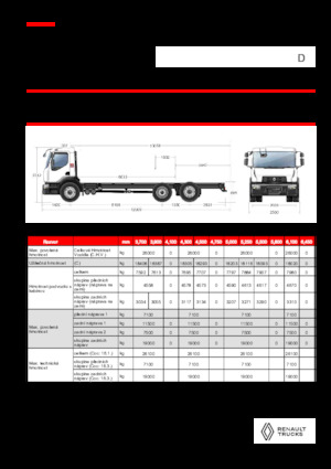Merevvázak Renault D 26 WIDE 6X2 R LOW 460 E6