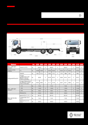 Merevvázak Renault D 26 WIDE 6X2 R LOW 460 E6