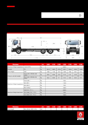 Merevvázak Renault D 26 WIDE 6X2 R TANKER 250 E6