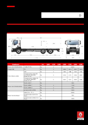 Merevvázak Renault D 26 WIDE 6X2 R TANKER 250 E6