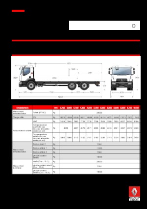 Merevvázak Renault D 26 WIDE P6X2 380 E6