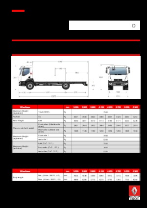 Merevvázak Renault D 7.5 LOW P4X2 R 240 E6