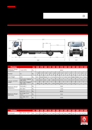 Merevvázak Renault D WIDE P4X2 320 CNG