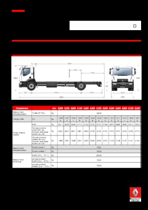 Merevvázak Renault D WIDE P4X2 320 CNG